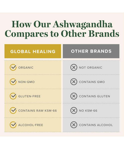 Global Healing Center, Ashwagandha Orgánica extra fuerte. 60 ml.